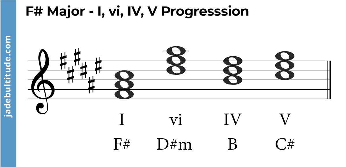 Chords in F Sharp Major: A Music Theory Guide