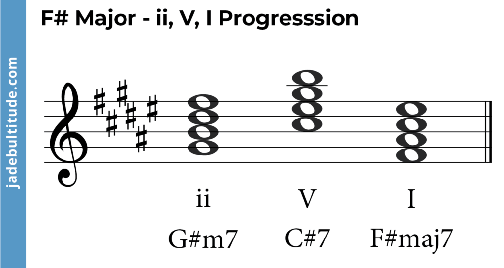 Chords in F Sharp Major: A Music Theory Guide