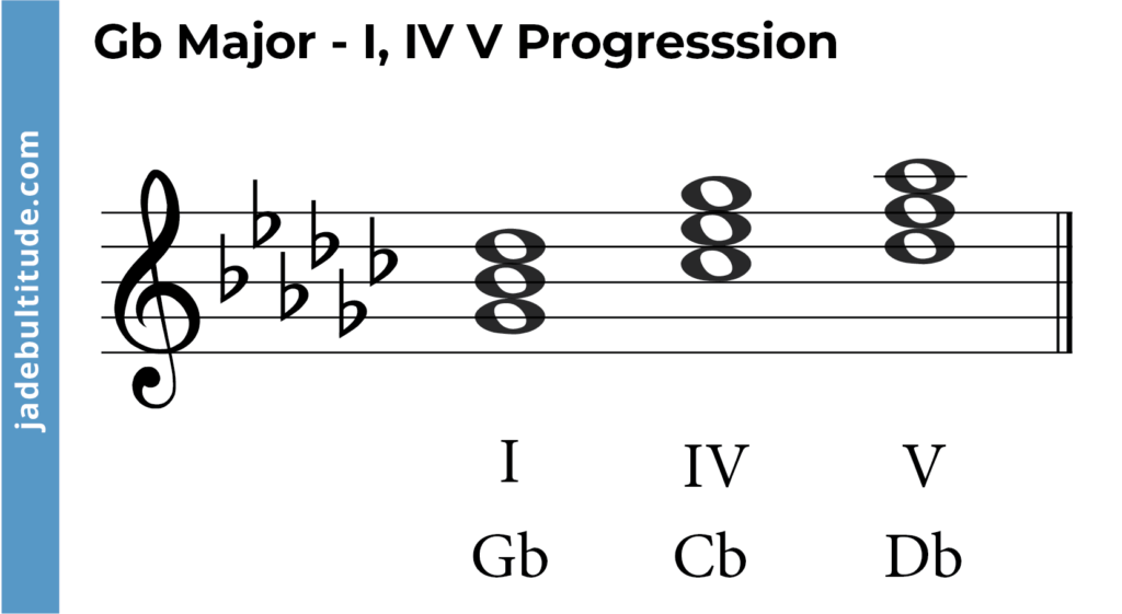chord progression in g flat major, I, IV, V