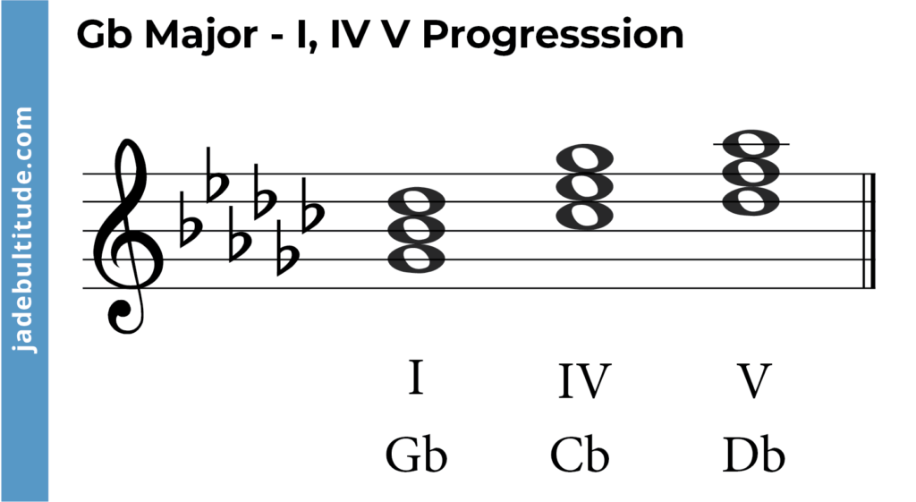 g flat major chord