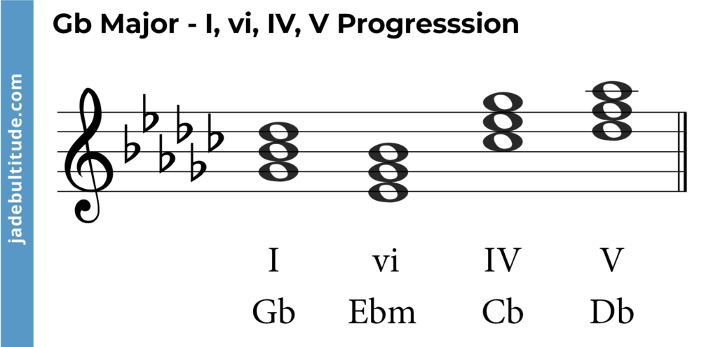 chord progression in g flat major, I, vi, IV, V