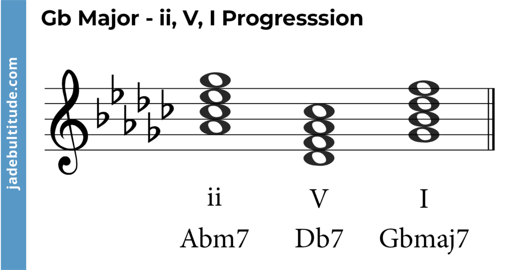 chord progression in g flat major, ii, V, I