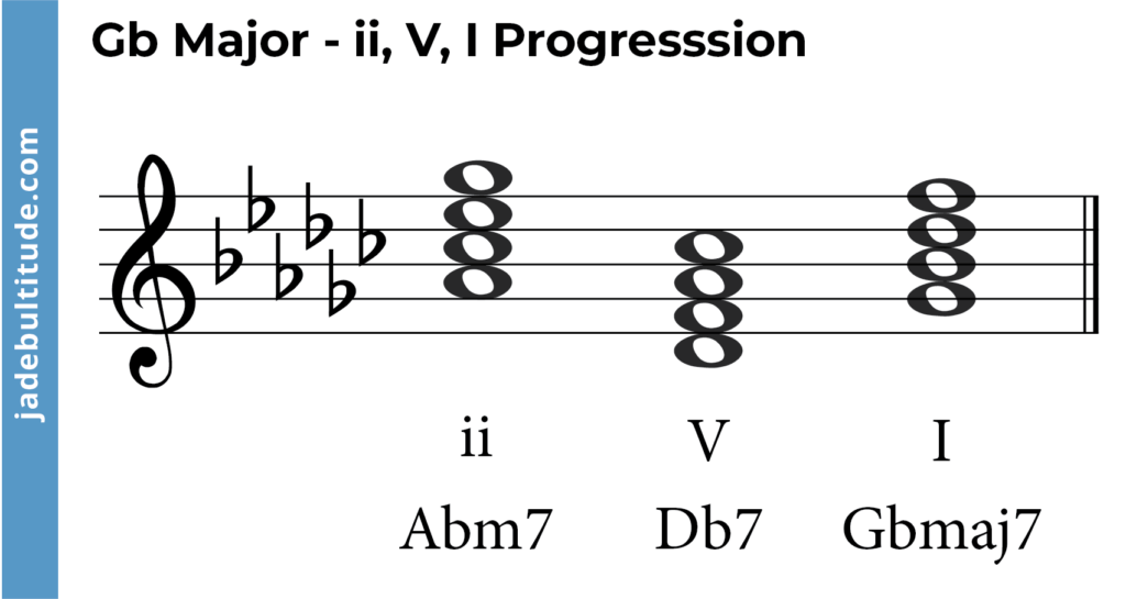 G Flat Major Triad