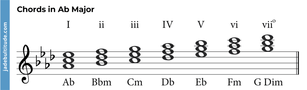 chords in a flat major