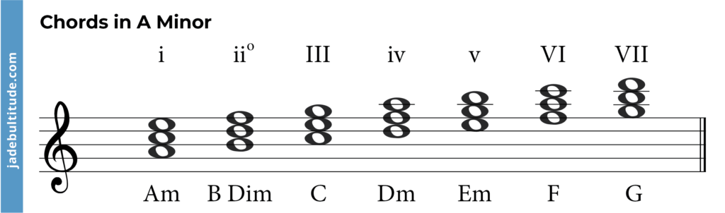 chords in a minor