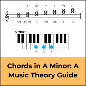 chords in a minor, featured image