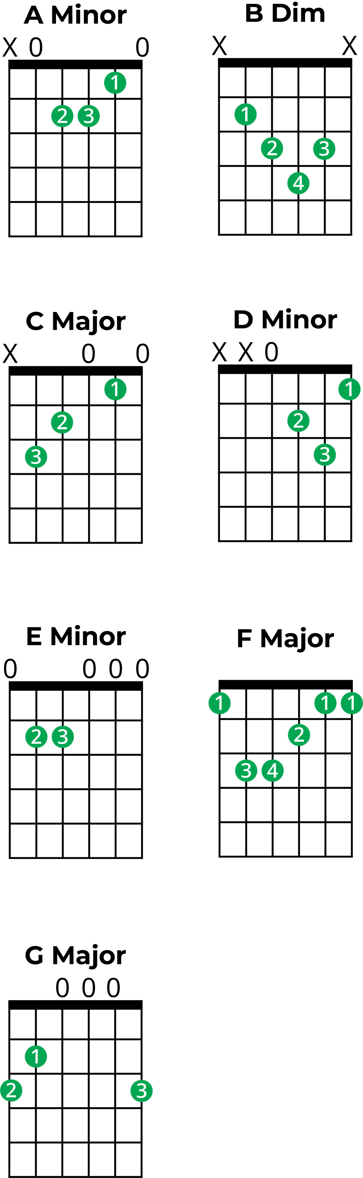 Mastering Chords in A Minor: A Music Theory Guide