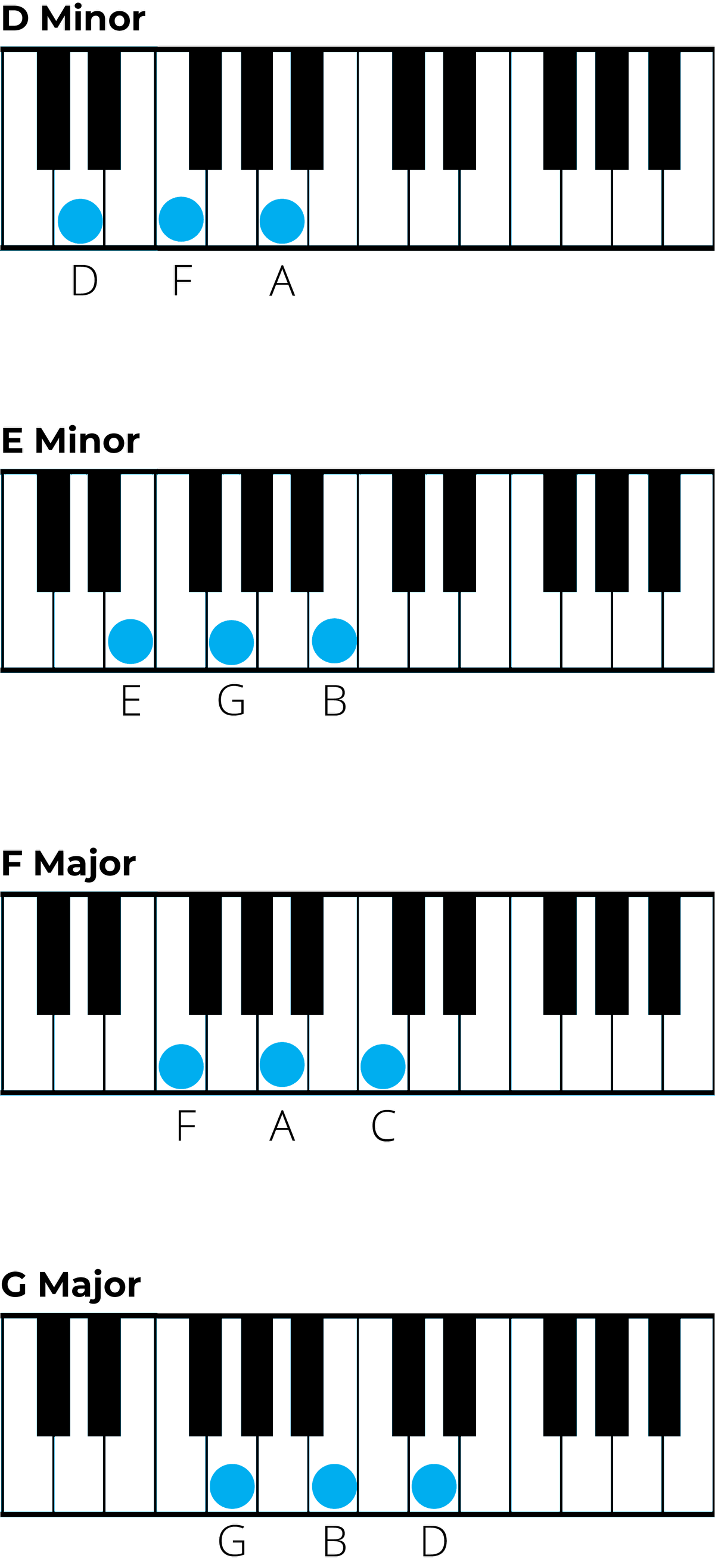 mastering-chords-in-a-minor-a-music-theory-guide