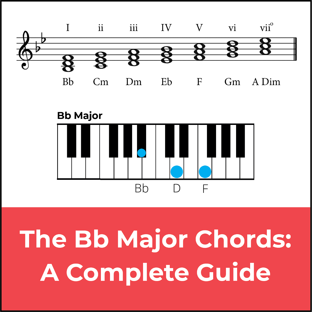Bb/A, Bb/G, Bb/Eb, Bb/C (Bb slash chords)