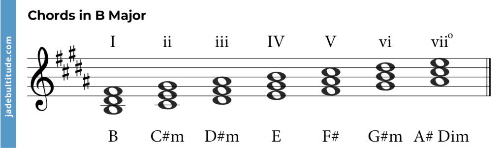 B Major Triad