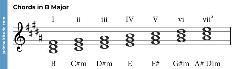 Chords In B Major: A Music Theory Guide