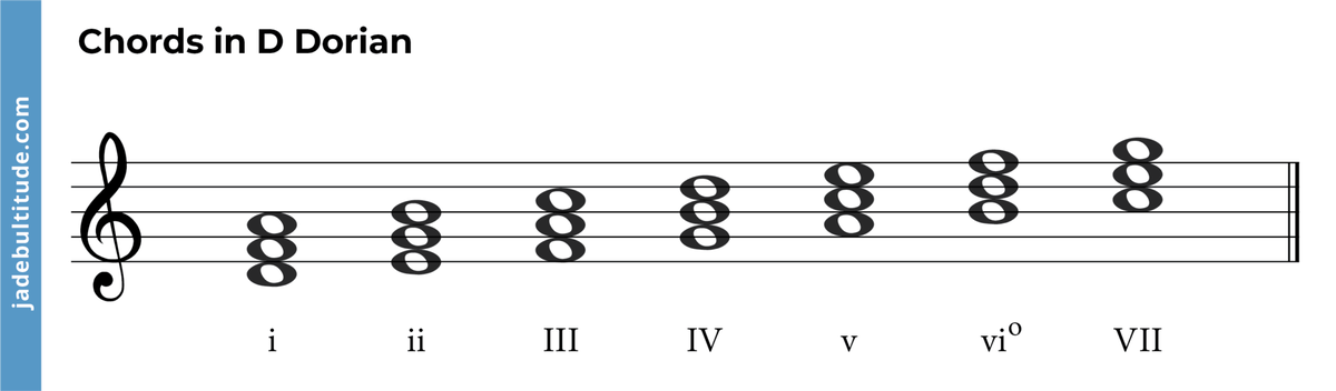 The Power of The Dorian Mode: A Music Theory Guide