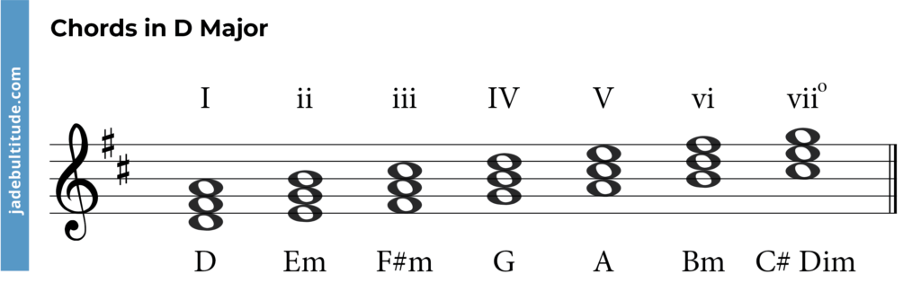 D Major Chord Progression Using The Open Triad –, 50% OFF