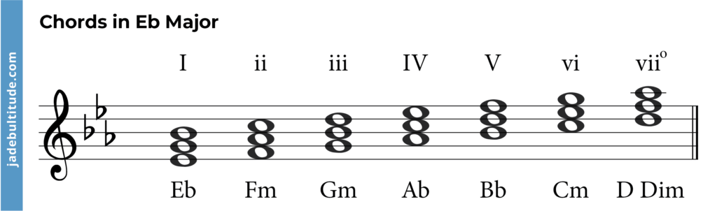 chords in e flat major