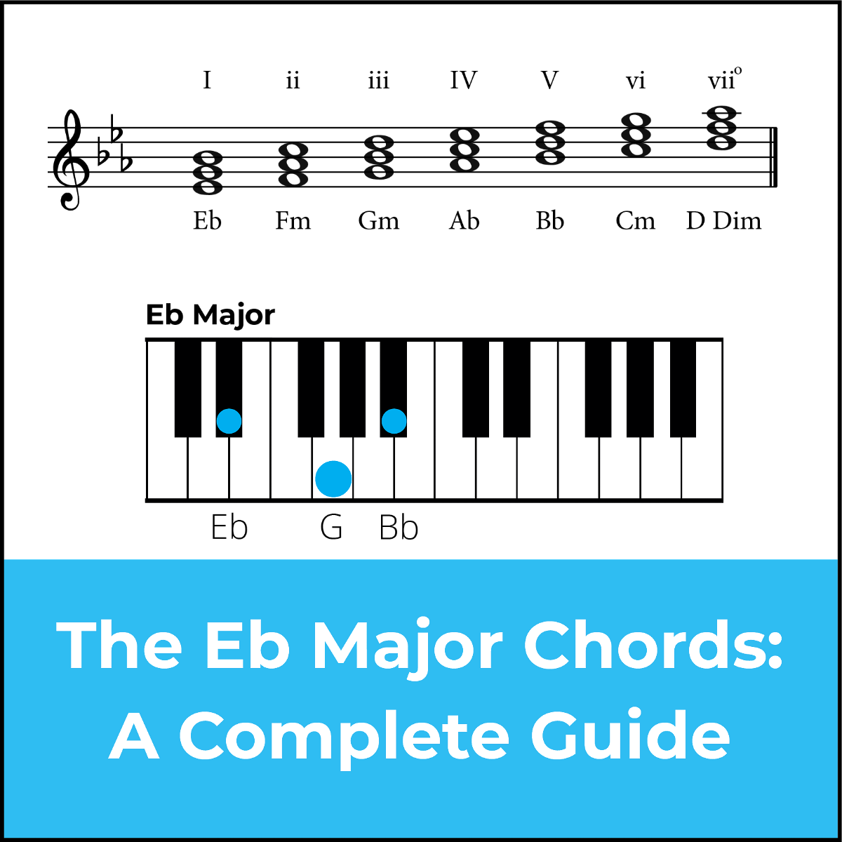 Eb Chord Piano