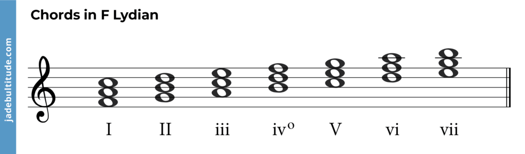 chords in f lydian with roman numeral labelling