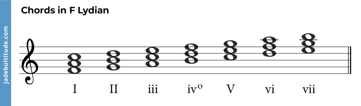 Lydian Mode Unlocked Boost Your Music Theory Expertise