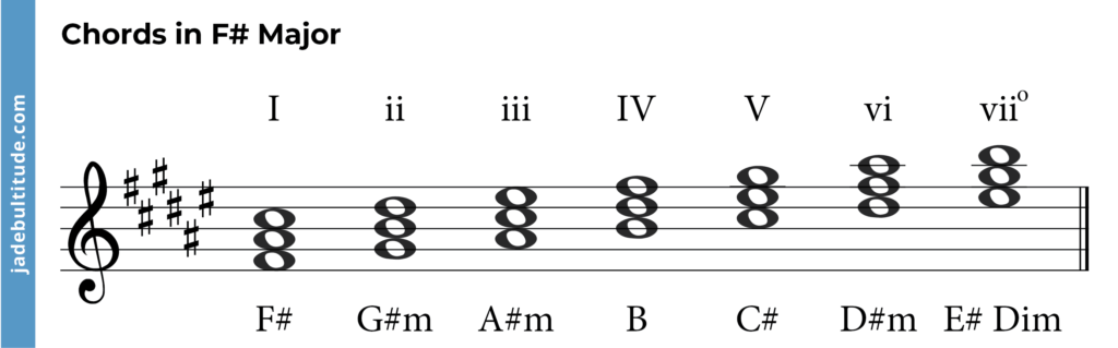 chords in f sharp major