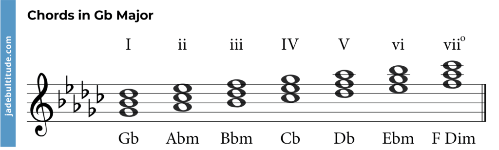 chords in g flat major