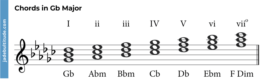 Chords in G Flat Major: A Music Theory Guide