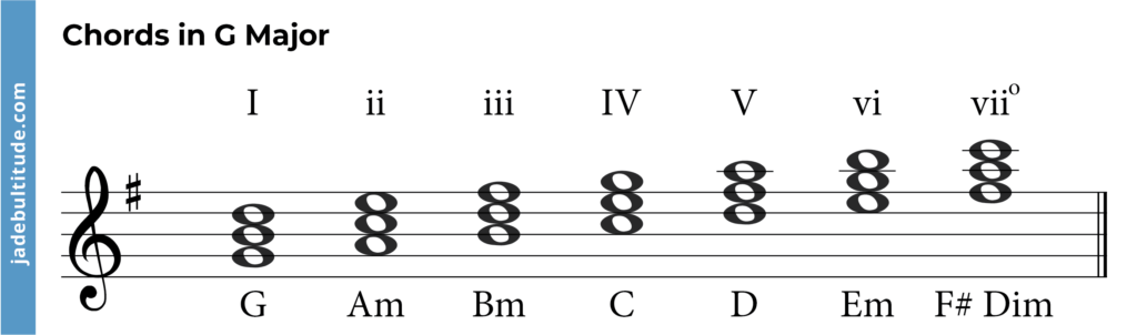 chords in g major, transpose scales