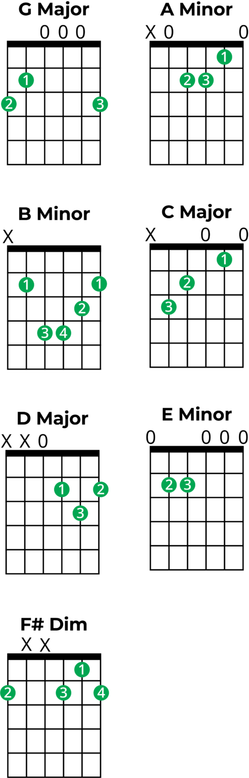 Chords in G Major: A Music Theory Guide