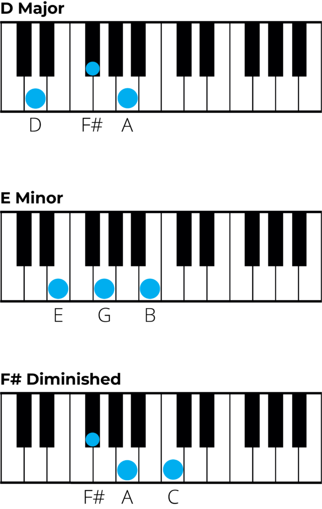 chords in g major piano diagrams 2