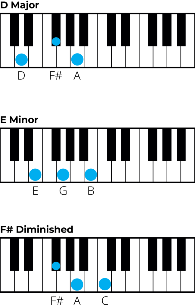 g piano chord