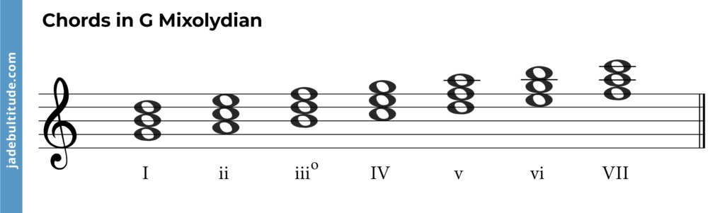chords in g mixolydian mode with roman numeral labels