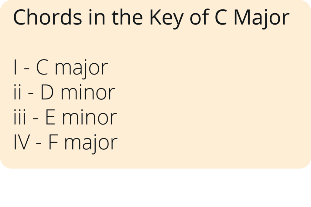 chords in the key of c major roman numerals