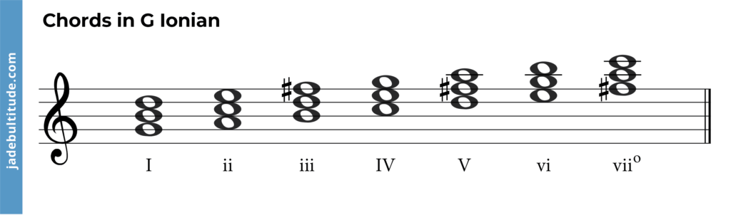 chords of g ionian mode with roman numerals