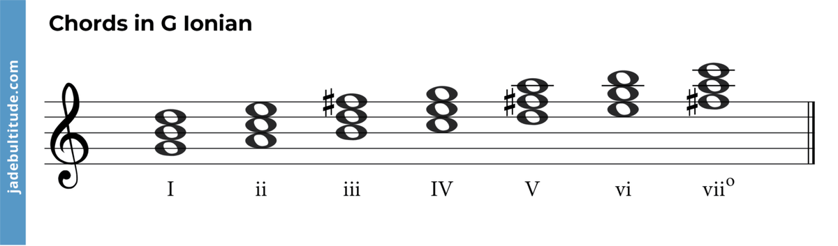 Ionian Mode Uncovered: A Music Theory Deep Dive