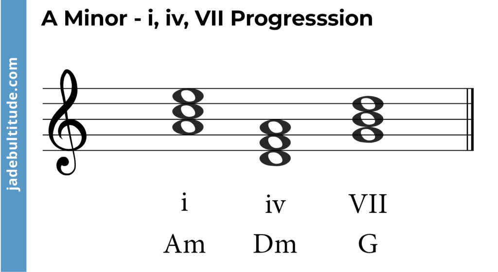 chords progression in a minor, i, iv, VII