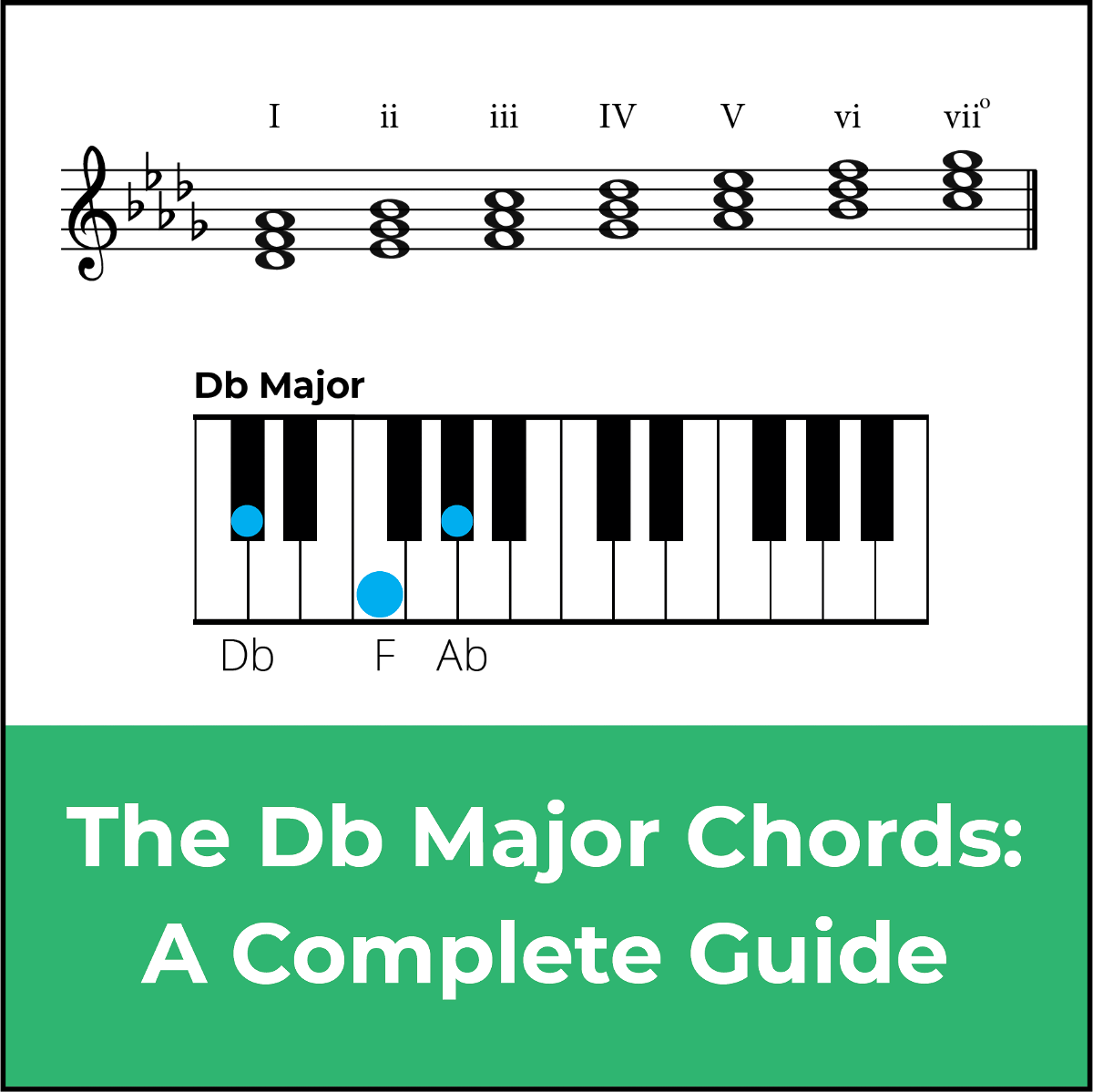 Chords in D flat Major: A Music theory Guide