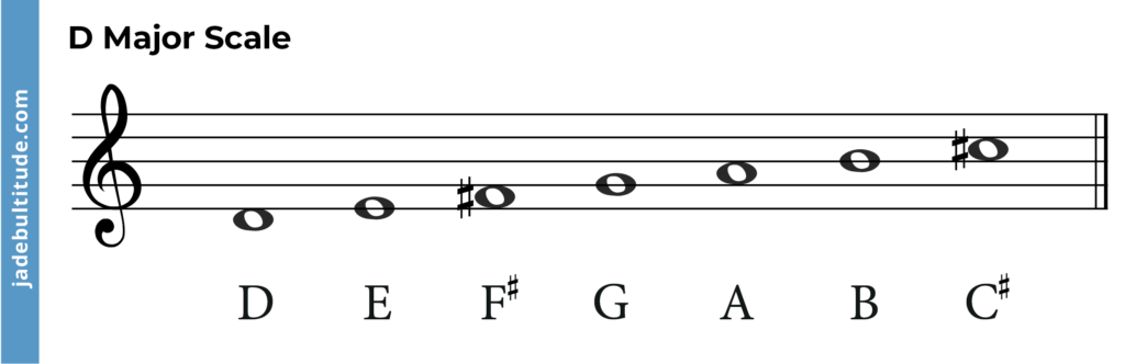 d major scale