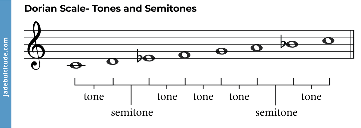 The Power of The Dorian Mode: A Music Theory Guide