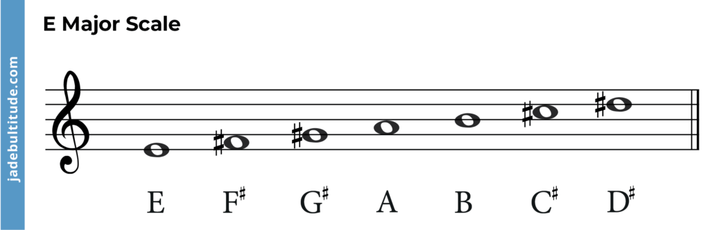 Guitar Note Chart, E major Chord