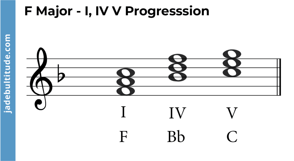 f major chord progression, I, IV, V