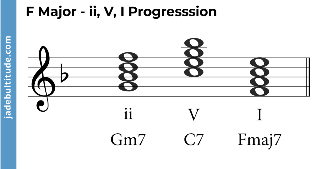 f major chord progression, ii, V, I