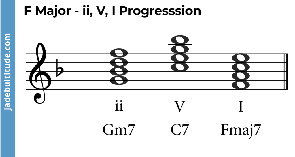 Chords in F Major: A Music theory Guide