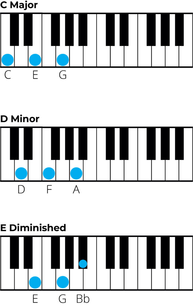 Chords In F Major A Music Theory Guide