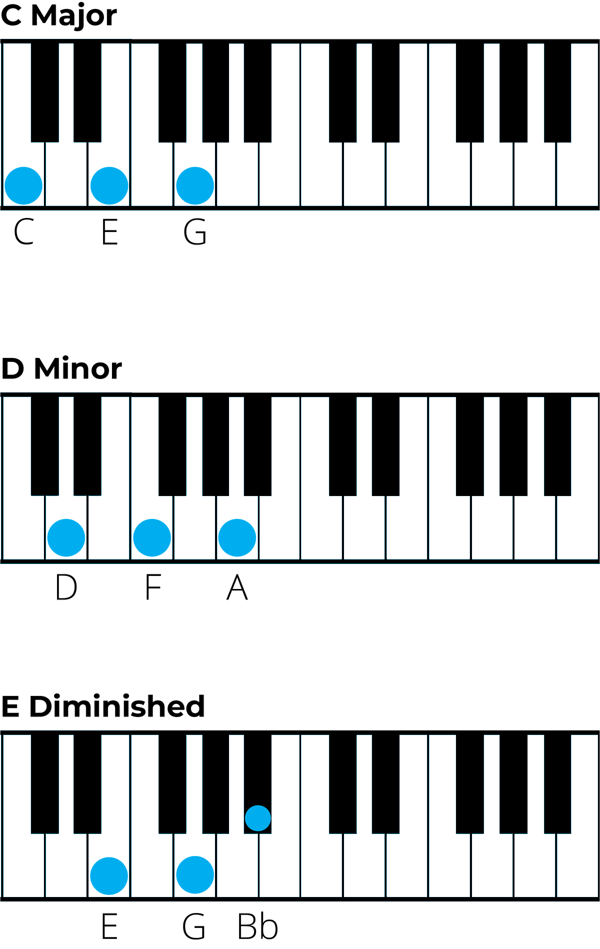 Chords In F Major A Music Theory Guide chords-in-f-major-a-music-theory-guide