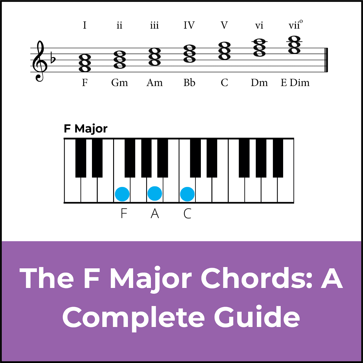 Chords in F Major: A Music theory Guide