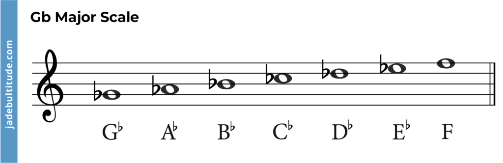 g flat major scale