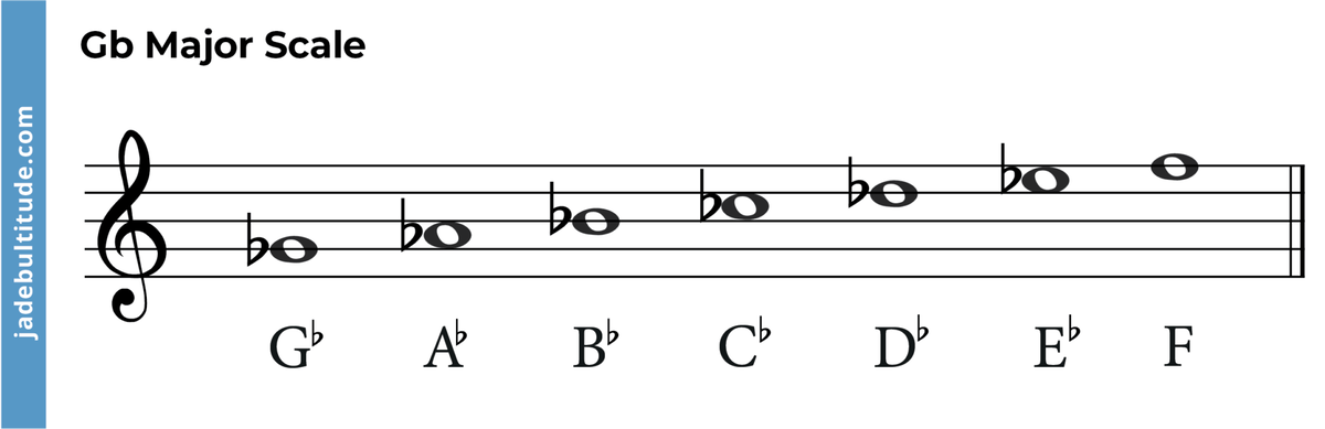 Chords in G Flat Major: A Music Theory Guide