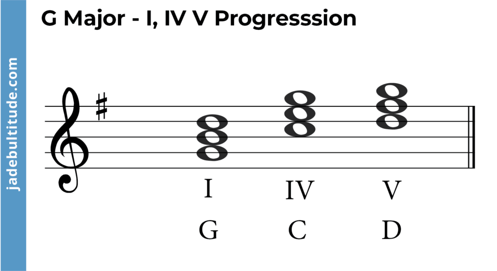 g major chord progression I, IV, V
