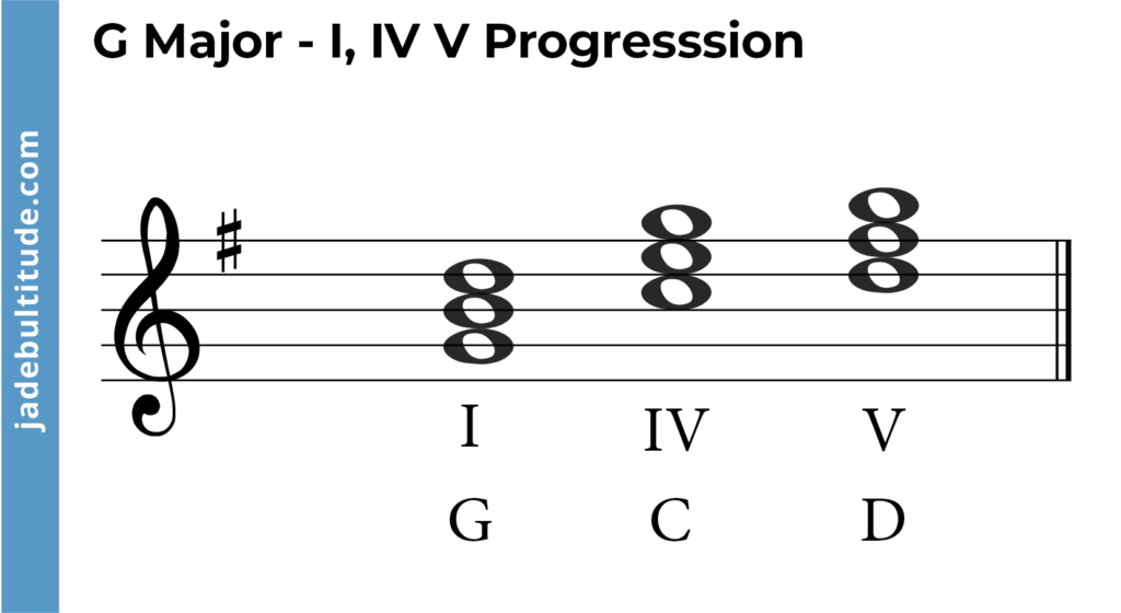 Learn 8 Ways to Play G Major, Chord by Chord