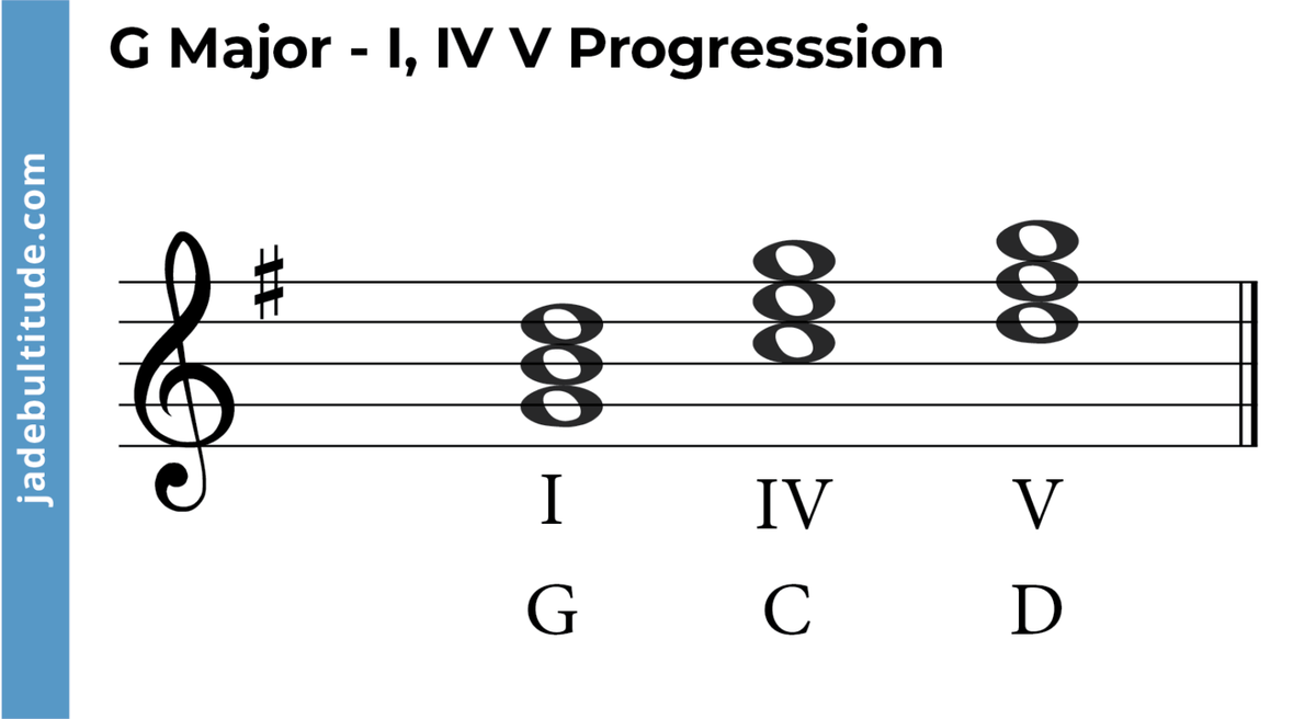 1 4 5 chords g major