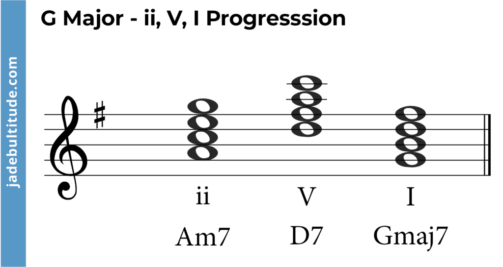 g major chord progression, ii, V, I