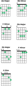 Chords in A Flat Major: A Music Theory Guide